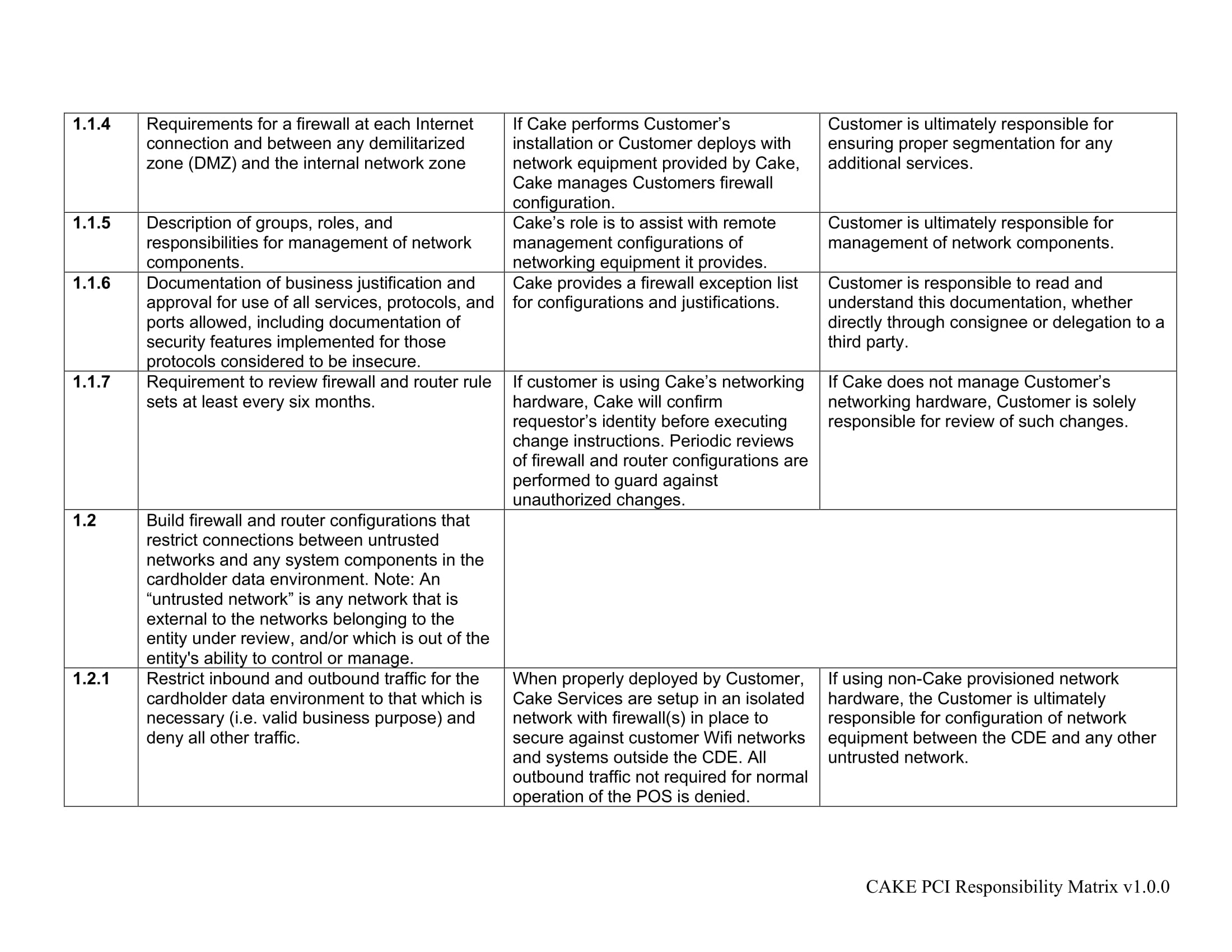 PCI DSS Service Provider and Customer Responsibility Matrix