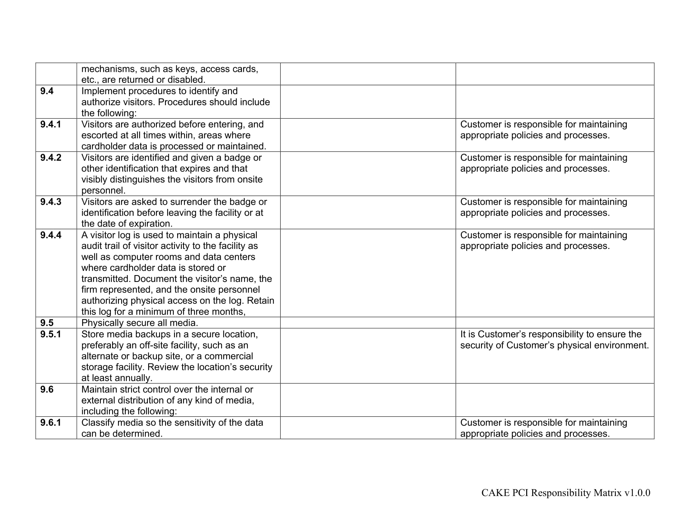 PCI DSS Service Provider and Customer Responsibility Matrix
