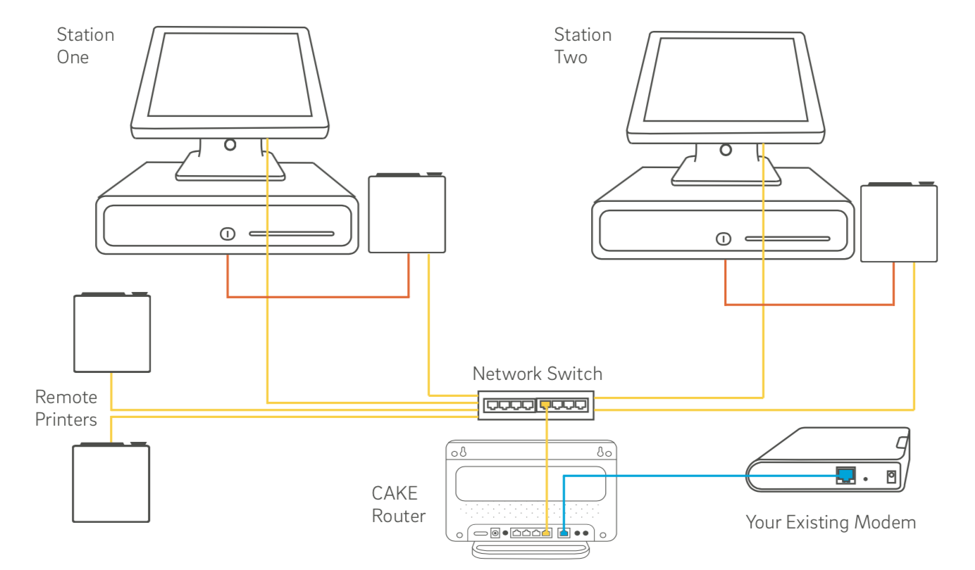 Two Terminal Station Configuration