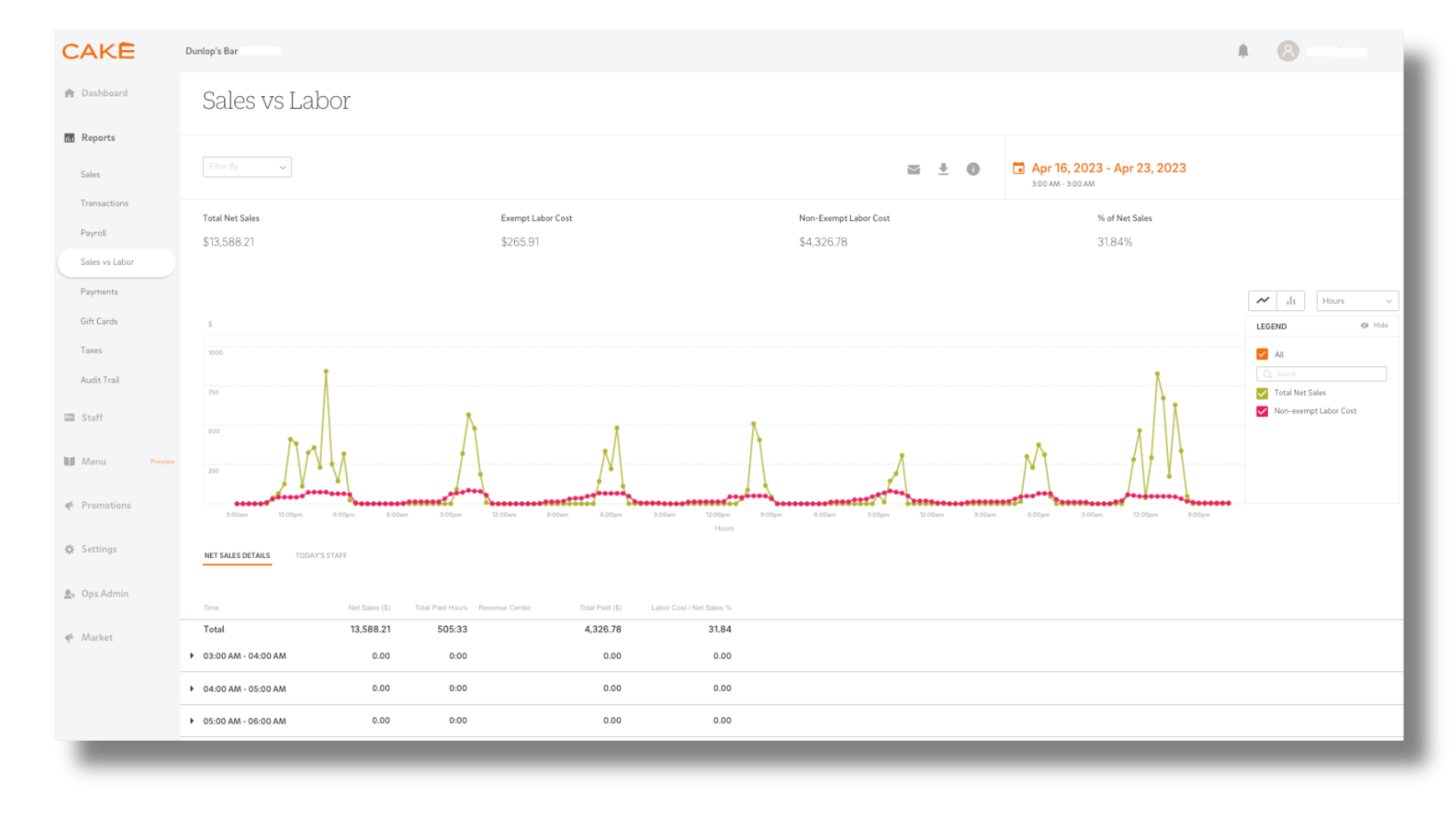 cake-dashboard-labor-vs-sales-report