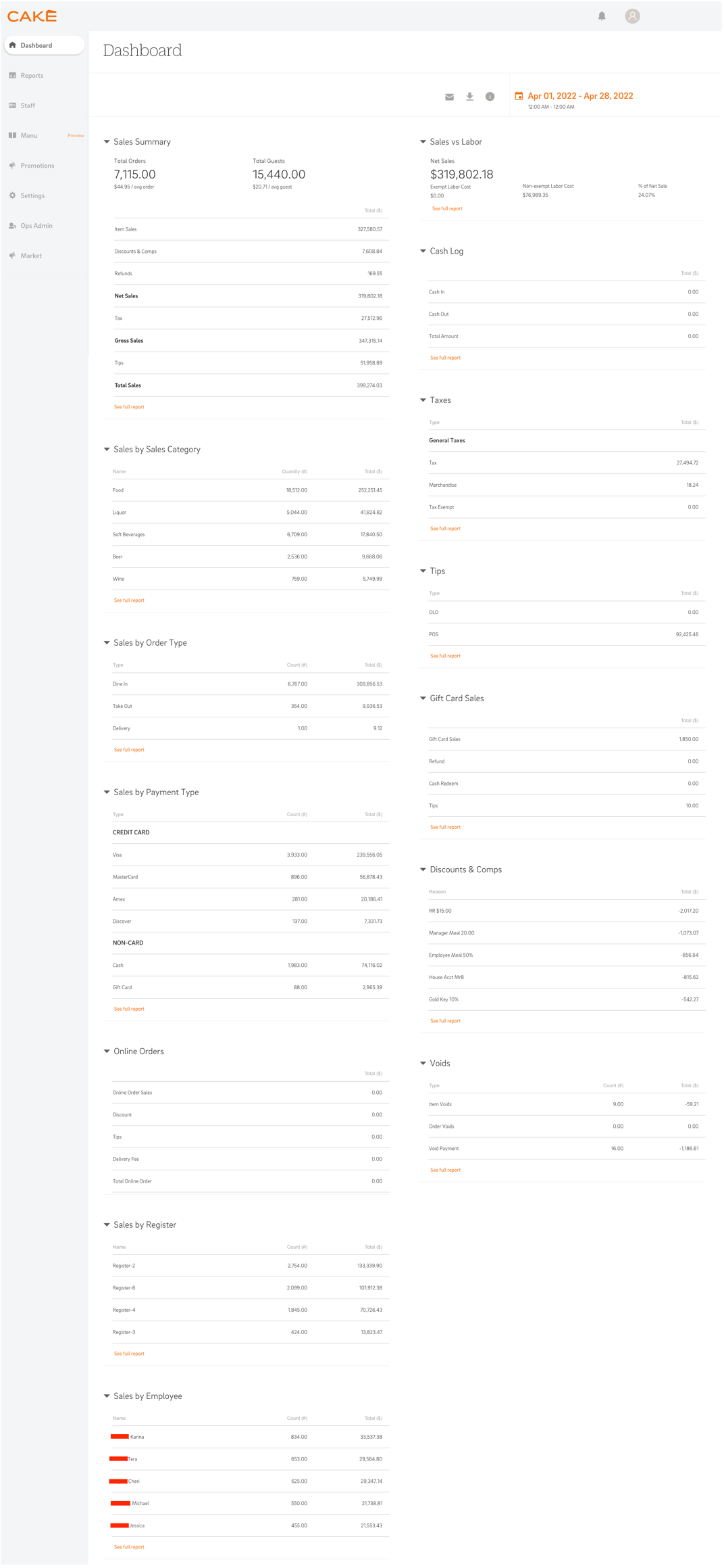 CAKE Dashboard: Overview